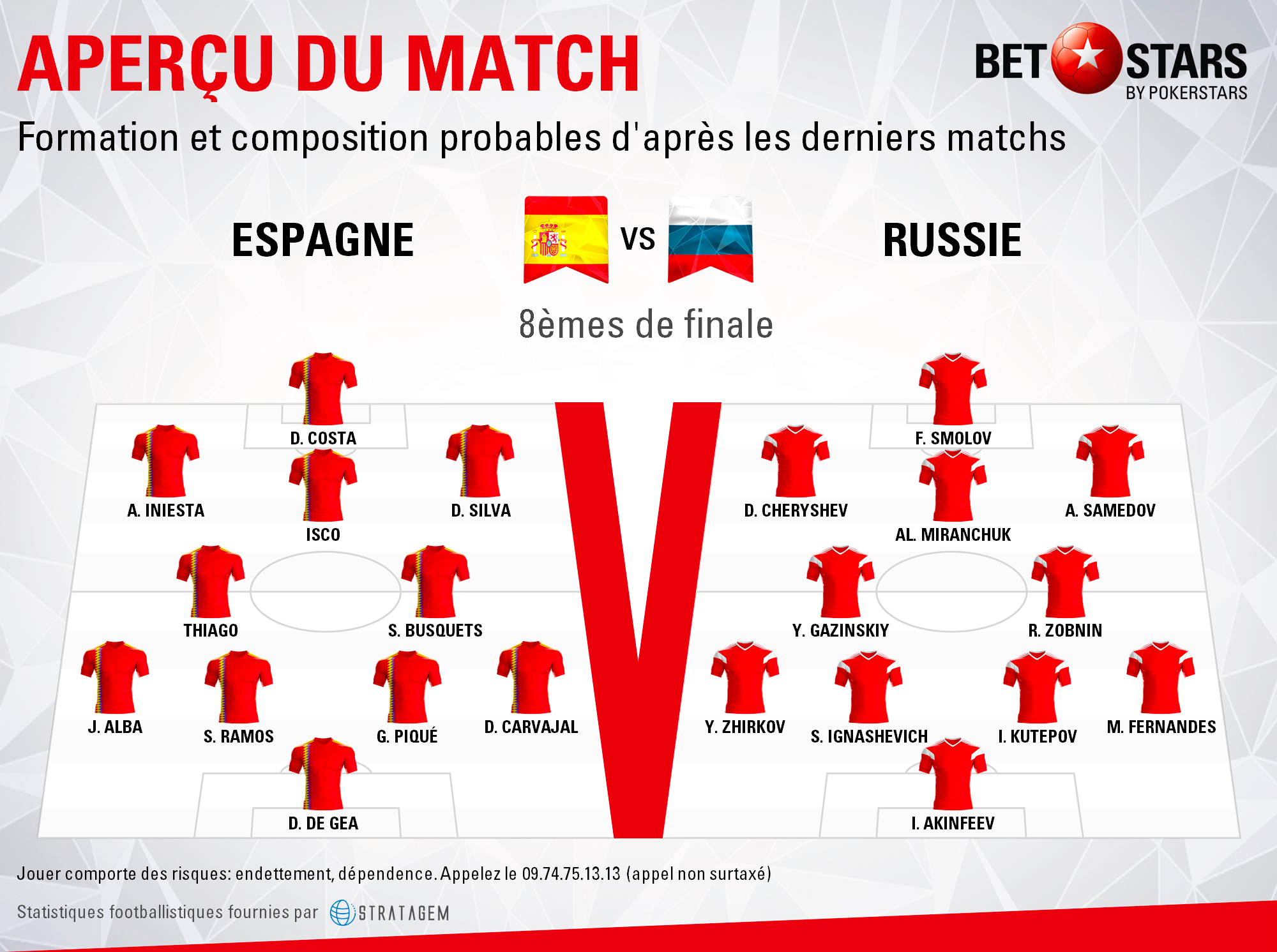Spain-v-RussiaFormationsFRA